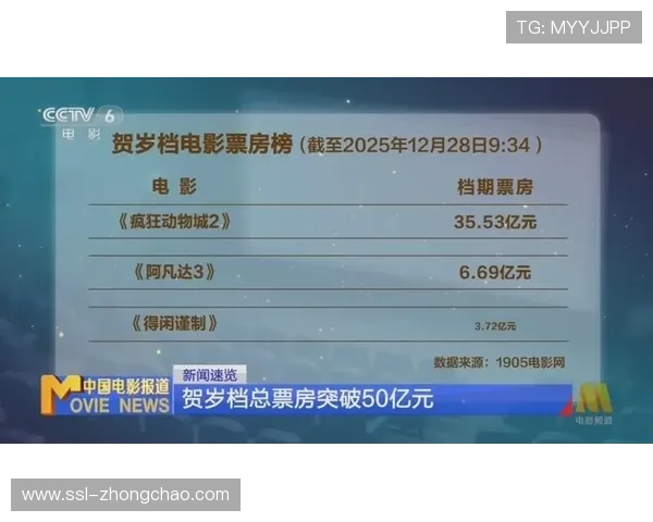 截至12月28日，2025年中国电影贺岁档总票房突破50亿元大关
